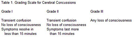 Grading-Scale-for-Cerebral-Concussions